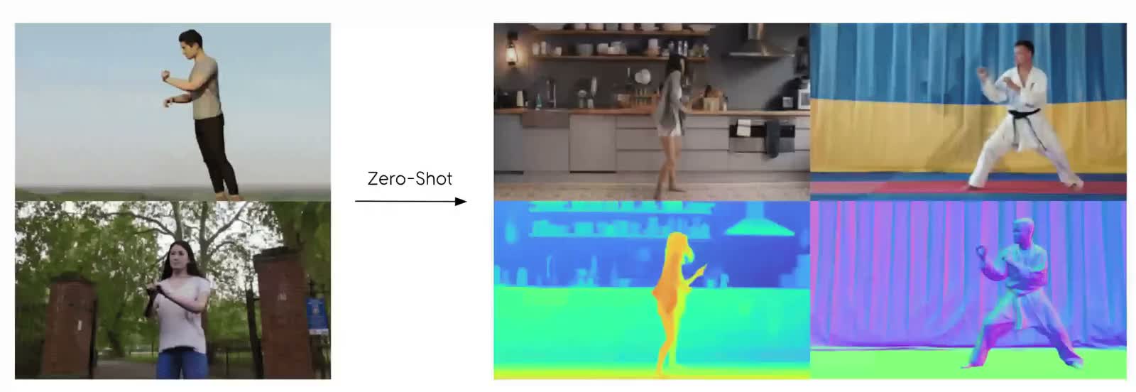 Sim-to-Real Transfer