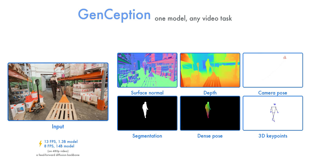 genception.github.io image